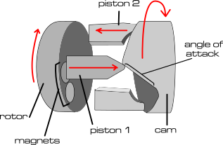 the working of the magna'Motr